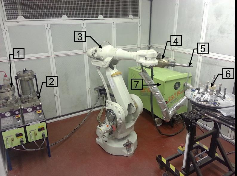 1540359457406472.png Image-of-the-cold-spray-apparatus-1-Powder-feeder-1-2-Powder-feeder-2-3-Robotic.png